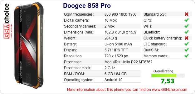 Doogee S58 Pro technical specifications Doogee S58 Pro technical specifications