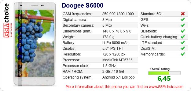 Doogee S6000 technical specifications Doogee S6000 technical specifications