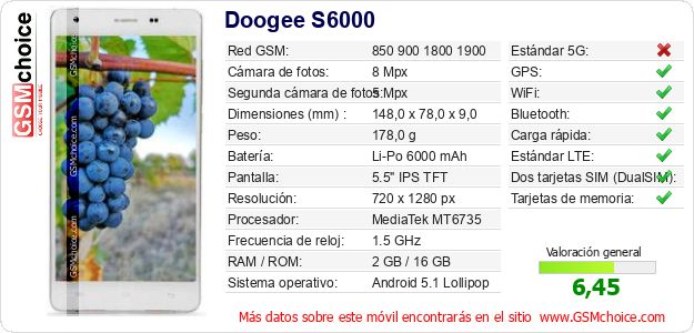 Doogee S6000 Datos técnicos del móvil 