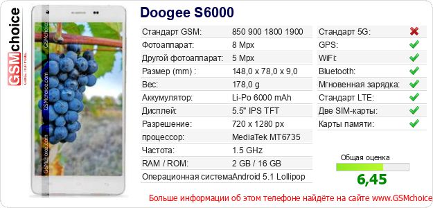 Doogee S6000 Технические данные телефона Doogee S6000 Технические данные телефона