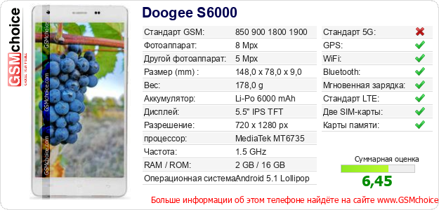Doogee S6000 Технические данные телефона Doogee S6000 Технические данные телефона