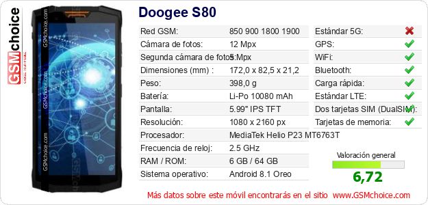 Doogee S80 Datos técnicos del móvil 