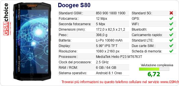 Doogee S80 Dati tecnici di telefono cellulare 