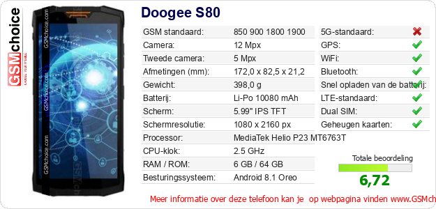 Doogee S80 Technische gegevens 