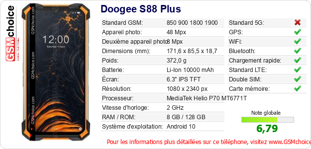 Doogee S88 Plus Fiche technique