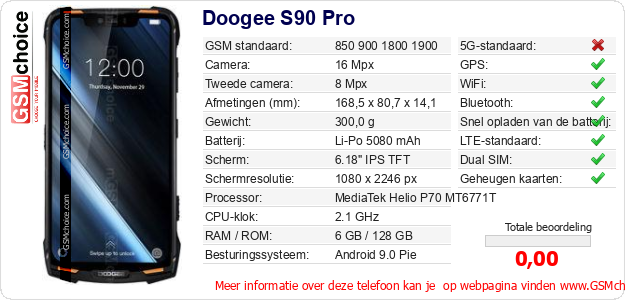 Doogee S90 Pro Technische gegevens 