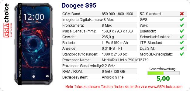 Doogee S95 technische Daten Doogee S95 technische Daten