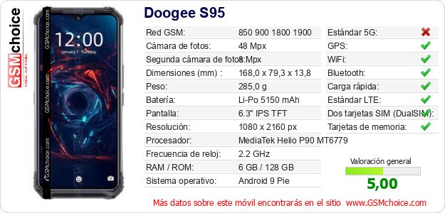 Doogee S95 Datos técnicos del móvil Doogee S95 Datos técnicos del móvil