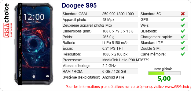 Doogee S95 Fiche technique Doogee S95 Fiche technique