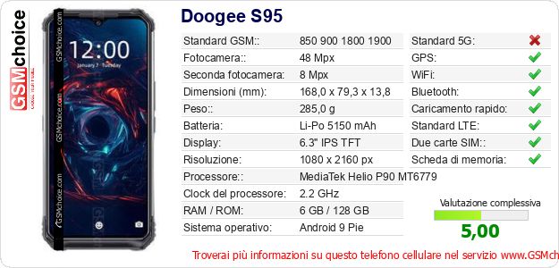 Doogee S95 Dati tecnici di telefono cellulare Doogee S95 Dati tecnici di telefono cellulare