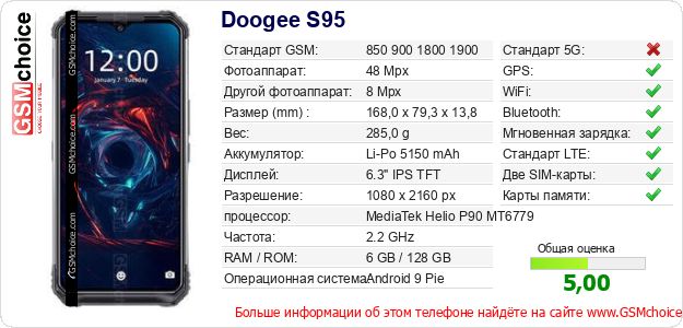 Doogee S95 Технические данные телефона Doogee S95 Технические данные телефона