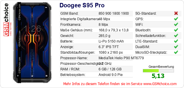 Doogee S95 Pro technische Daten Doogee S95 Pro technische Daten