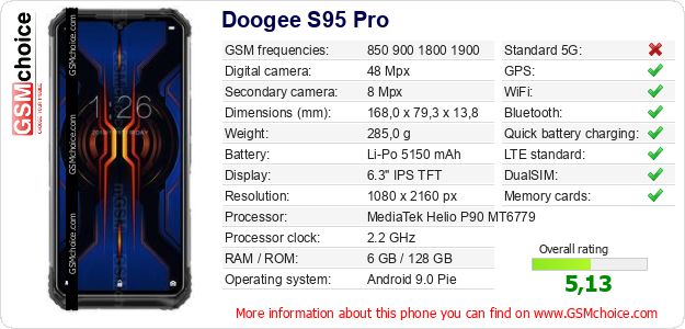 Doogee S95 Pro technical specifications Doogee S95 Pro technical specifications