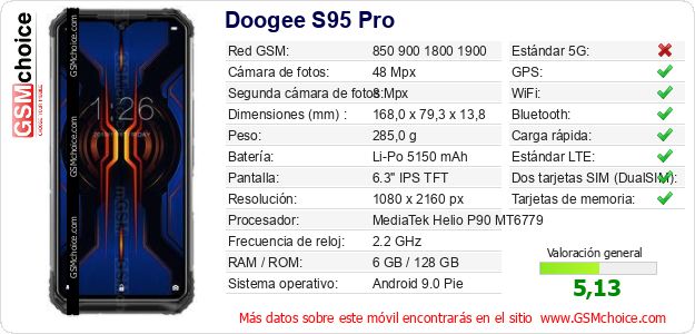 Doogee S95 Pro Datos técnicos del móvil Doogee S95 Pro Datos técnicos del móvil