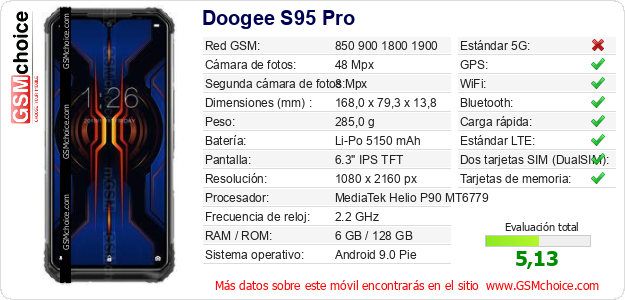 Doogee S95 Pro Datos técnicos del móvil Doogee S95 Pro Datos técnicos del móvil
