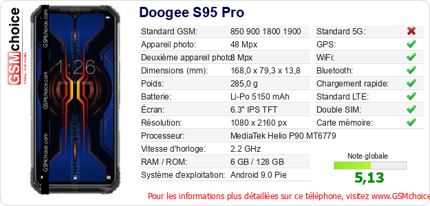 Doogee S95 Pro Fiche technique