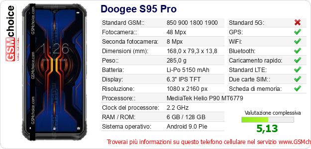Doogee S95 Pro Dati tecnici di telefono cellulare 
