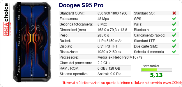 Doogee S95 Pro Dati tecnici di telefono cellulare Doogee S95 Pro Dati tecnici di telefono cellulare