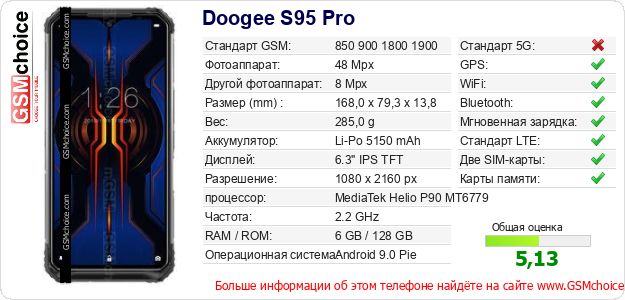 Doogee S95 Pro Технические данные телефона Doogee S95 Pro Технические данные телефона