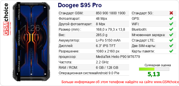Doogee S95 Pro Технические данные телефона Doogee S95 Pro Технические данные телефона
