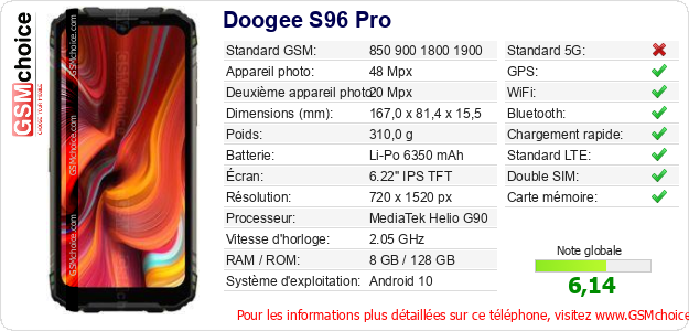 Doogee S96 Pro Fiche technique