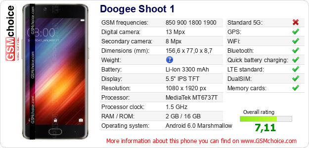 Doogee Shoot 1 technical specifications Doogee Shoot 1 technical specifications