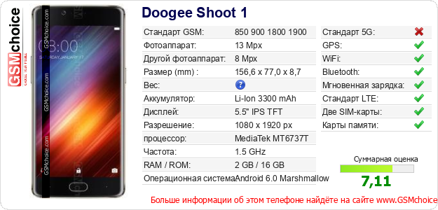 Doogee Shoot 1 Технические данные телефона Doogee Shoot 1 Технические данные телефона