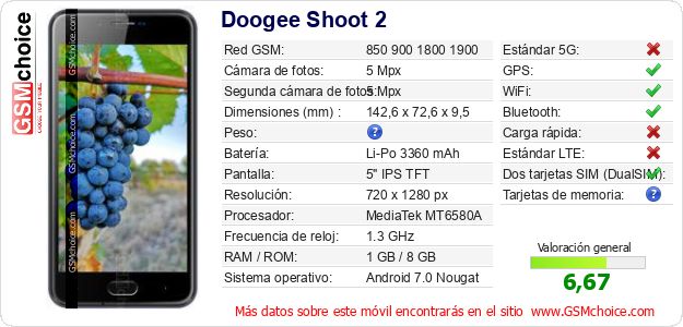 Doogee Shoot 2 Datos técnicos del móvil 