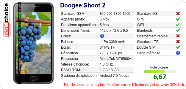 Doogee Shoot 2 Fiche technique