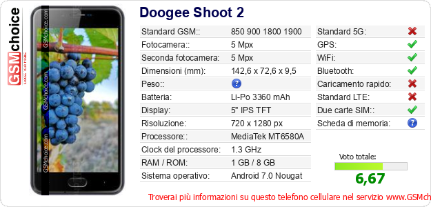 Doogee Shoot 2 Dati tecnici di telefono cellulare 