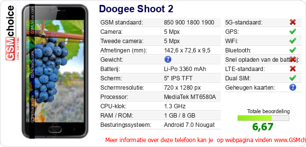 Doogee Shoot 2 Technische gegevens 