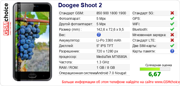 Doogee Shoot 2 Технические данные телефона Doogee Shoot 2 Технические данные телефона