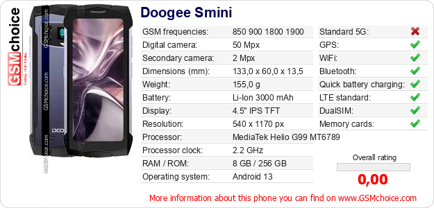 Doogee Smini technical specifications Doogee Smini technical specifications