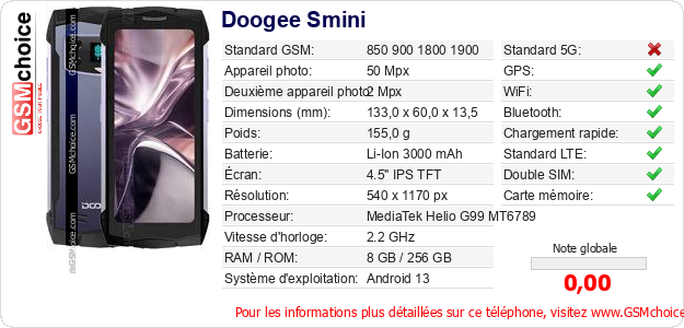 Doogee Smini Fiche technique