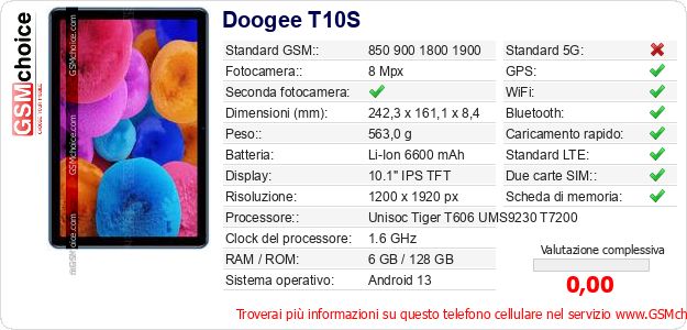 Doogee T10S Dati tecnici di telefono cellulare 