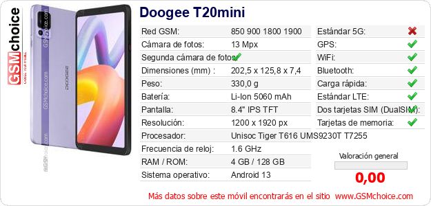 Doogee T20mini Datos técnicos del móvil 