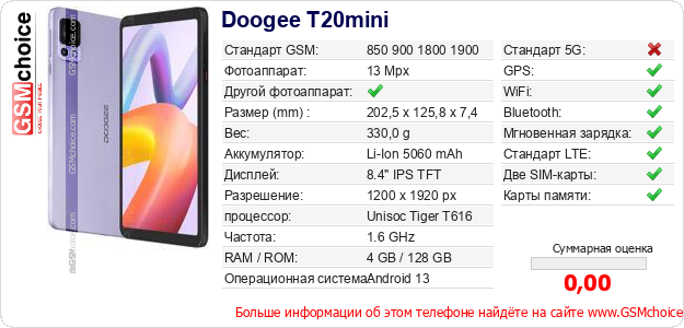 Doogee T20mini Технические данные телефона Doogee T20mini Технические данные телефона