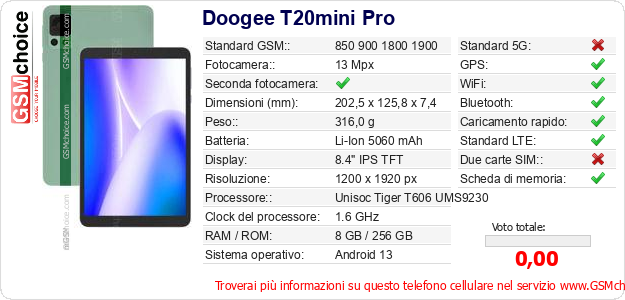 Doogee T20mini Pro Dati tecnici di telefono cellulare Doogee T20mini Pro Dati tecnici di telefono cellulare