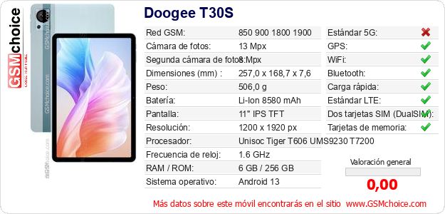 Doogee T30S Datos técnicos del móvil Doogee T30S Datos técnicos del móvil