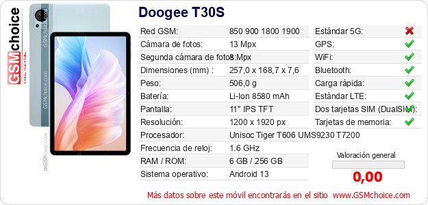 Doogee T30S Datos técnicos del móvil 