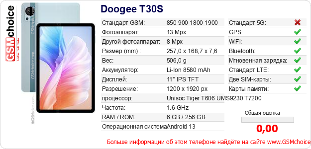 Doogee T30S Технические данные телефона Doogee T30S Технические данные телефона
