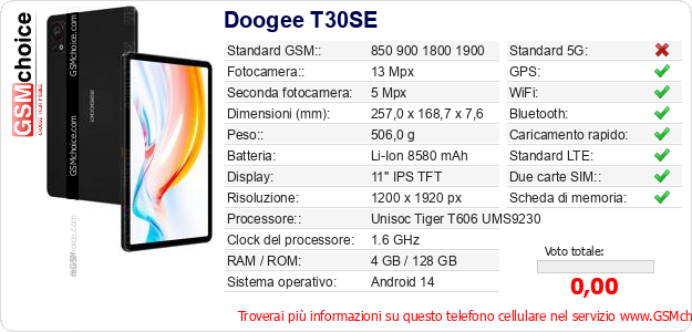 Doogee T30SE Dati tecnici di telefono cellulare 