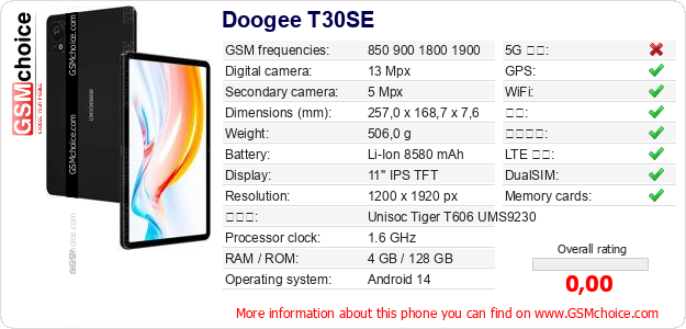 Doogee T30SE 手机技术数据