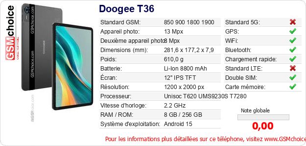 Doogee T36 Fiche technique Doogee T36 Fiche technique