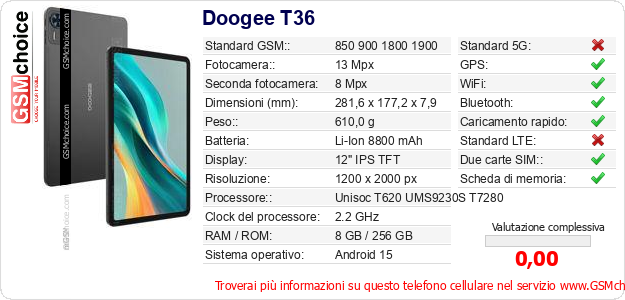 Doogee T36 Dati tecnici di telefono cellulare Doogee T36 Dati tecnici di telefono cellulare
