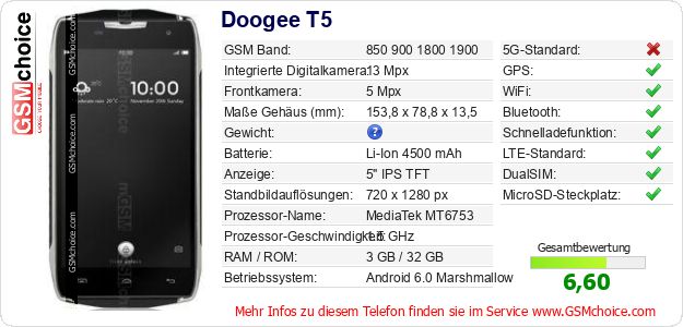 Doogee T5 technische Daten Doogee T5 technische Daten