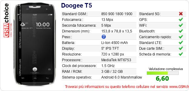 Doogee T5 Dati tecnici di telefono cellulare Doogee T5 Dati tecnici di telefono cellulare