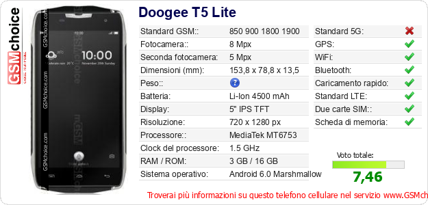 Doogee T5 Lite Dati tecnici di telefono cellulare 