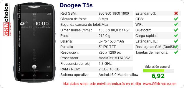 Doogee T5s Datos técnicos del móvil Doogee T5s Datos técnicos del móvil