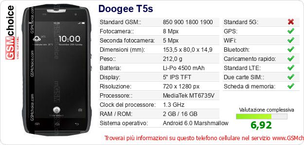 Doogee T5s Dati tecnici di telefono cellulare Doogee T5s Dati tecnici di telefono cellulare